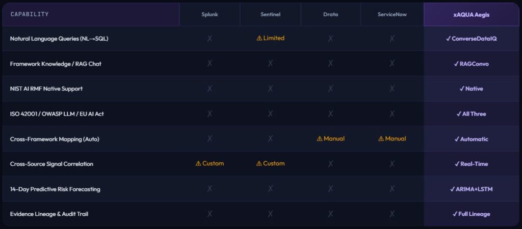 Aegis Compares