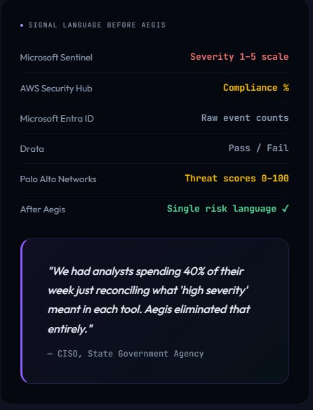Aegis is the translator