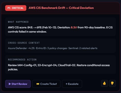 AWS CIS Benchmark Drift