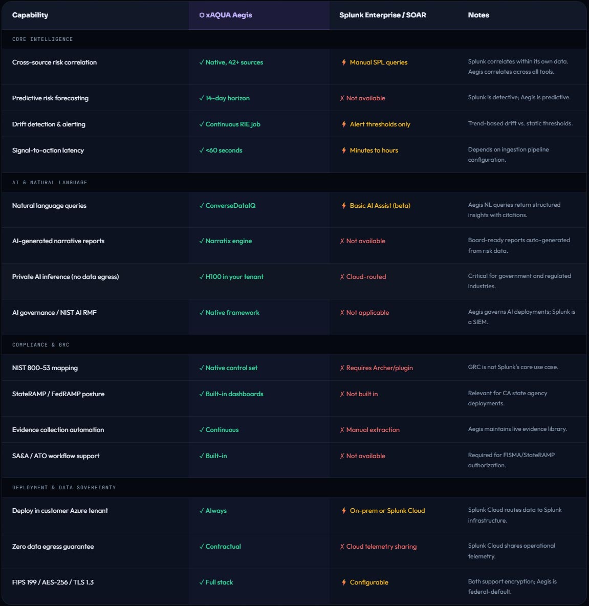 VS-Splunk
